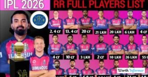 Highest Paid Players in IPL 2026 (Team-wise List)