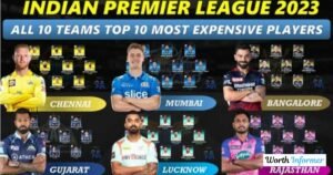 IPL 2026 Salary Overview: Total Purse, Player Earnings & Key Highlights