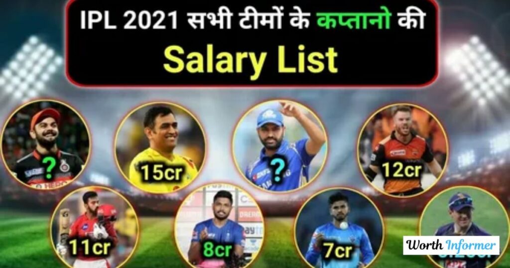 IPL Salary 2026 Explained: Complete Guide to Player Earnings IPL Salary
